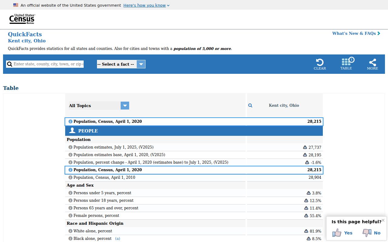 Kent ZIP code directory Census QuickFacts city context